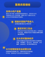 图梳馆丨划重点！速览2020年陕西省委一号文件 - 西安网