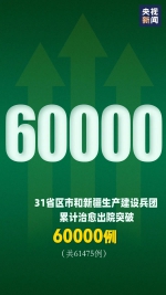 6连零，60000+！ - 西安网