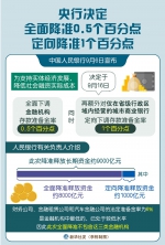 央行决定全面降准0.5个百分点、定向降准1个百分点 - 西安网