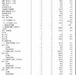 1-2月份国民经济经受住了新冠肺炎疫情冲击 - 西安网