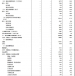 1-2月份国民经济经受住了新冠肺炎疫情冲击 - 西安网