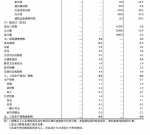 1-2月份国民经济经受住了新冠肺炎疫情冲击 - 西安网