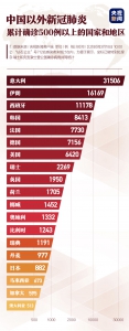 意大利确诊超过3万、欧洲杯推迟、NBA球星杜兰特感染…… - 西安网