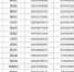 关于加强境外进入（返回）西安人员疫情防控的通告 - 西安网