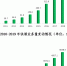 国家邮政局：2020年快递预计超740亿件 - 西安网