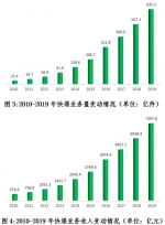 国家邮政局：2020年快递预计超740亿件 - 西安网