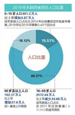 《2018年城市建设统计年鉴》公布 西安成功晋级特大城市 - 西安网