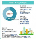 《2018年城市建设统计年鉴》公布 西安成功晋级特大城市 - 西安网