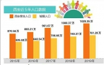 《2018年城市建设统计年鉴》公布 西安成功晋级特大城市 - 西安网