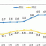 国家统计局：3月份居民消费价格同比上涨4.3% - 西安网