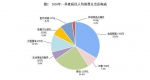 一季度人均可支配收入8561元 人均消费支出5082元 - 西安网