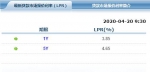 央行LPR大幅降息 你的房贷可以少还了 - 西安网