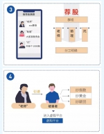 如果你被电信诈骗了，请第一时间这样做！ - 西安网