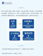 如果你被电信诈骗了，请第一时间这样做！ - 西安网