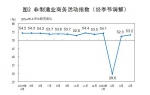 4月份中国制造业PMI为50.8% 比上月回落1.2个百分点 - 西安网