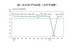 4月份中国制造业PMI为50.8% 比上月回落1.2个百分点 - 西安网