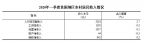 2020年一季度贫困地区农村居民人均可支配收入3218元 - 西安网