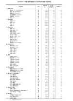 统计局：4月下旬36种生产资料价格下降 生猪价格降3.5% - 西安网