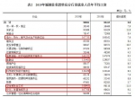 2019年平均工资出炉！6大行业年薪超10万元，你呢？ - 西安网