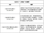 产业观察：电动汽车强制国标迈出坚实一步 - 西安网