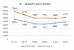 最高检：未成年人犯罪数量连降多年趋稳后有所回升 - 西安网