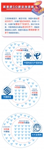 图说5G（第一期）：商用满周年 一图看懂我国5G成绩单 - 西安网