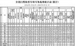 陕西省扫黑除恶专项斗争战果统计表（累计） - 西安网