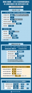 国家卫健委：6月16日新增新冠肺炎本土确诊病例33例 其中北京31例 - 西安网