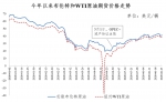 2020年国内成品油首次上调！加满一箱油将多花4.5元 - 西安网