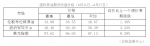 2020年国内成品油首次上调！加满一箱油将多花4.5元 - 西安网