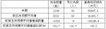 8月份仍处于地质灾害高发期，这些地方需重点防范 - 西安网