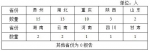 8月份仍处于地质灾害高发期，这些地方需重点防范 - 西安网