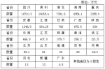 8月份仍处于地质灾害高发期，这些地方需重点防范 - 西安网