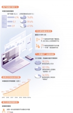 政务上云 服务在线（大数据观察） - 西安网