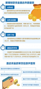 中央直达资金下达使用情况调查：2万亿元“特殊”财政资金落到哪了 - 西安网