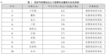 这份国庆中秋长假出行提示请收好 - 西安网