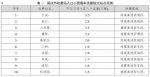 这份国庆中秋长假出行提示请收好 - 西安网