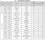 这份国庆中秋长假出行提示请收好 - 西安网