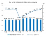 2020年1-8月份全国规模以上工业企业利润下降4.4% - 西安网