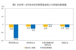 2020年1-8月份全国规模以上工业企业利润下降4.4% - 西安网