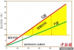 点击进入下一页 - 西安网