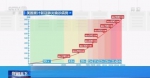 美国14天内新增100万例新冠肺炎确诊病例 - 西安网