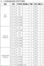 西马比赛期间 天气早知道 - 西安网