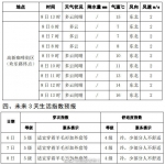 西马比赛期间 天气早知道 - 西安网