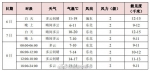 西马比赛期间 天气早知道 - 西安网