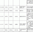 重污染天气应急启动后，还有这些企业在增“霾”！ - 西安网