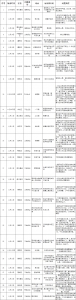 重污染天气应急启动后，还有这些企业在增“霾”！ - 西安网