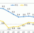 统计局：11月居民消费价格同比下降0.5% - 西安网