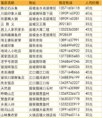 一下雪就上央视，秦岭雪乡50里小众赏雪大道超实用攻略！ - 西安网