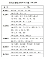 工信部：优先推动115家网站、43个APP进行适老化改造 - 西安网